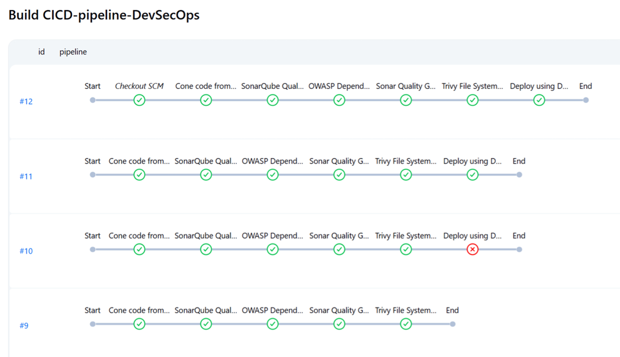 CICD-pipeline-DevSecOps